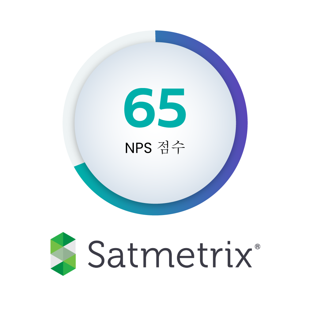 NPS Score Satmetrix
