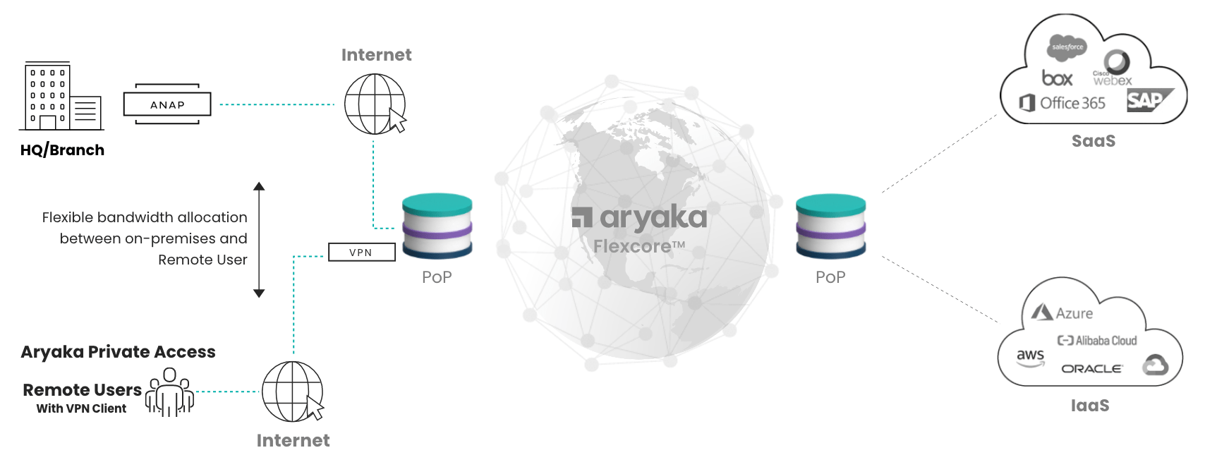 Aryaka’s hybrid workplace solution