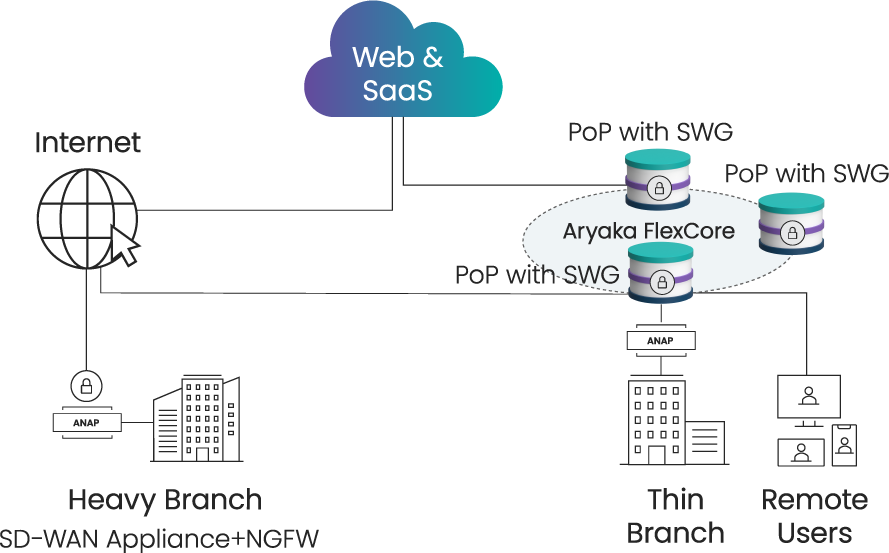 Aryaka’s secure internet access solution