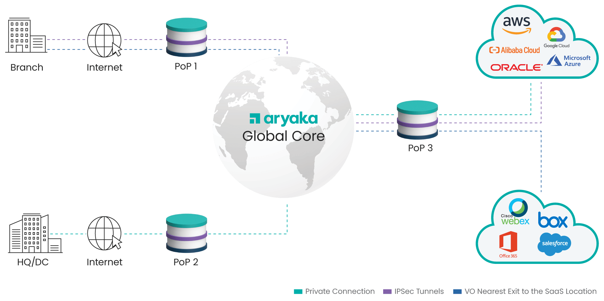 multi cloud connectivity by aryaka