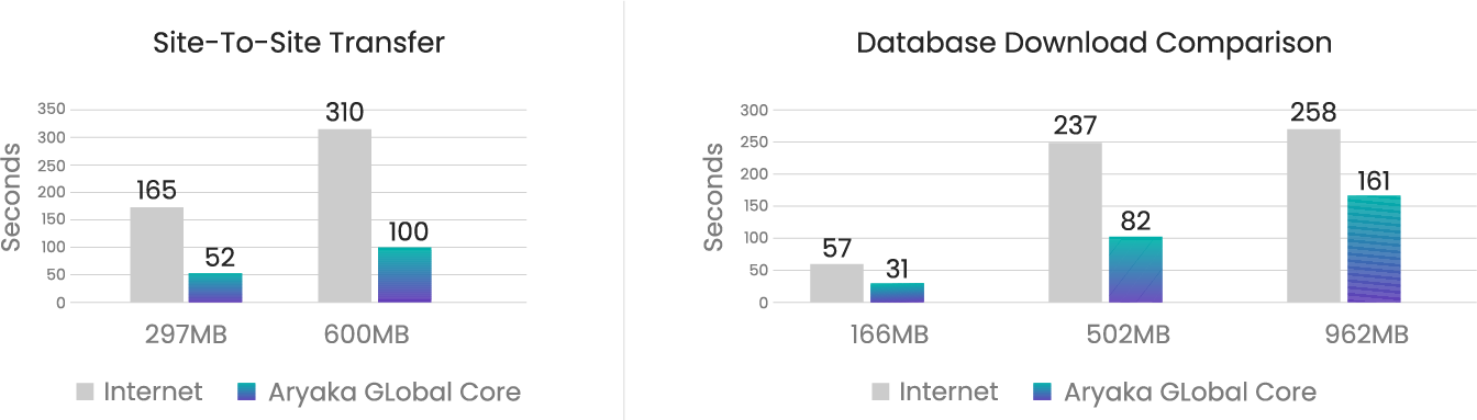 Graph global care