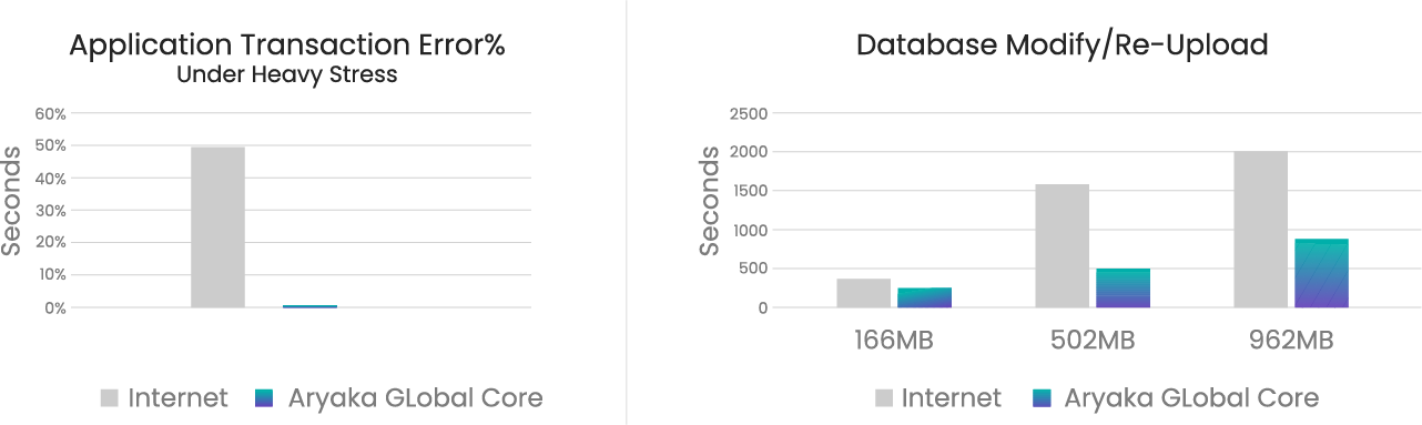 Graph site