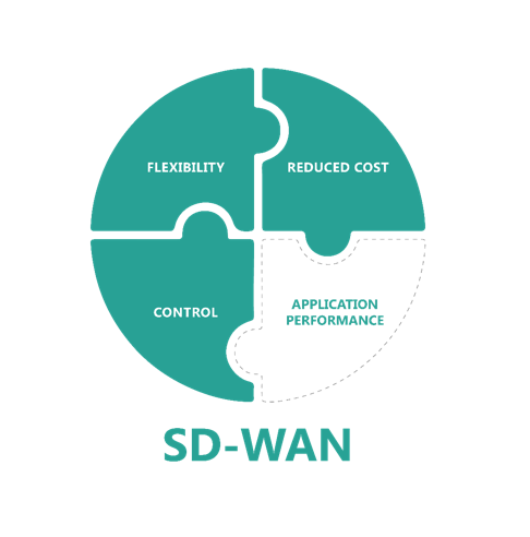 In SD-WAN We Trust: But Something Is Still Missing