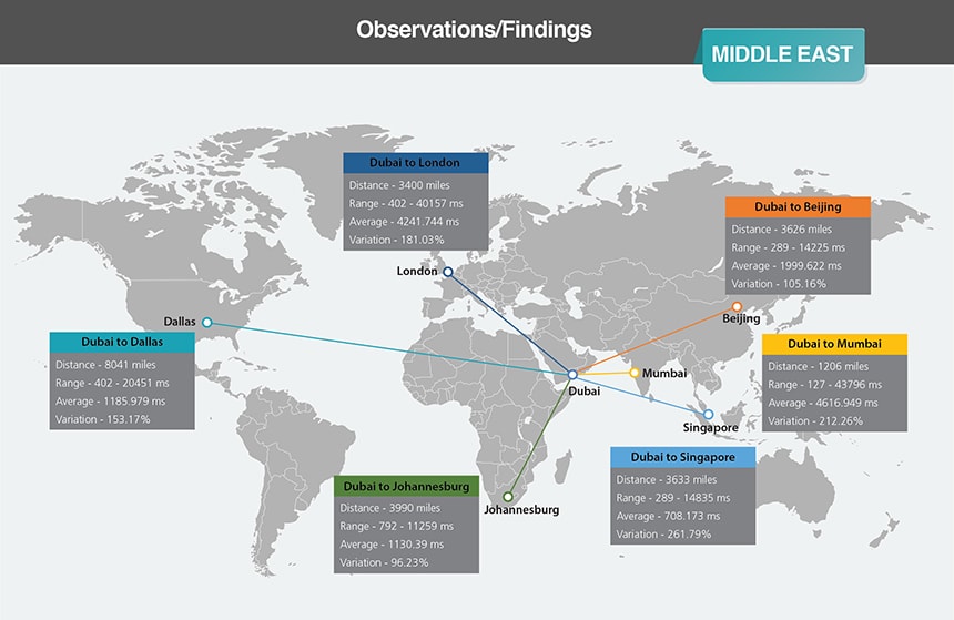 traffic-findings-middle-east