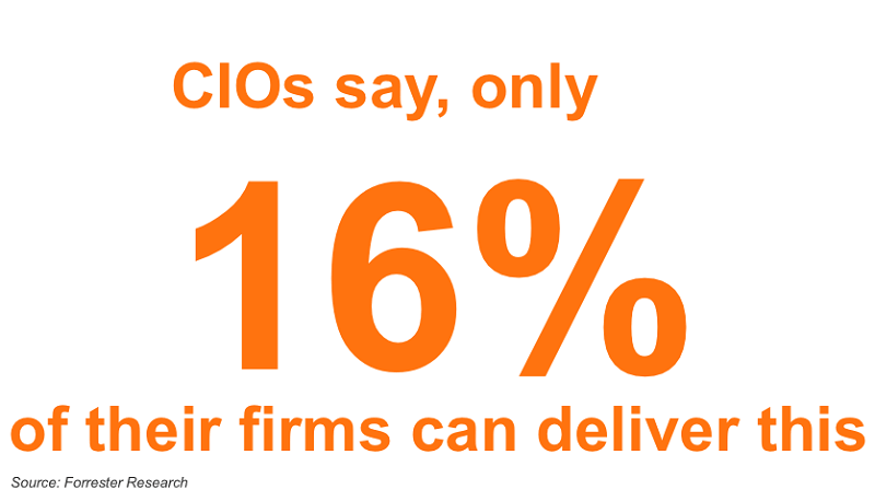 16% of CIOs Are Ready to Do Hybrid WAN