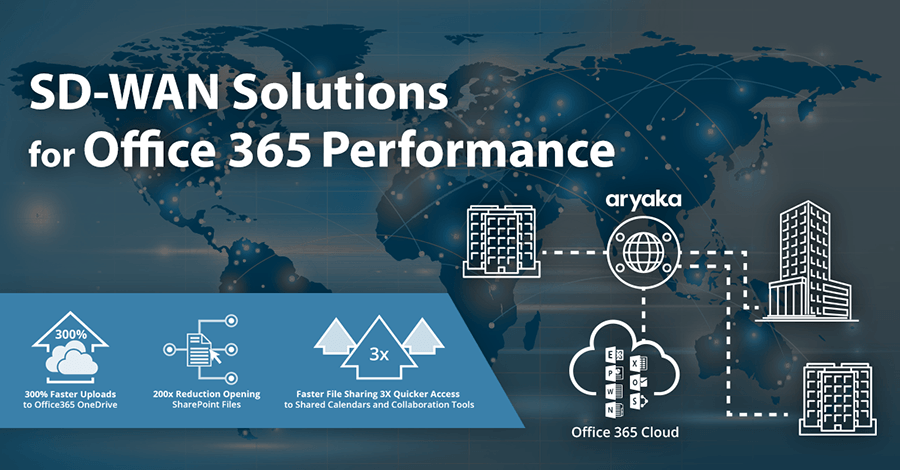 SD-WAN Solutions for Office 365 Performance