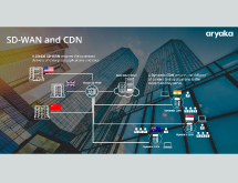 The Difference between SD-WAN and CDN