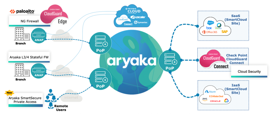 Aryaka Smart Secure and Private Access – paving the way for SASE