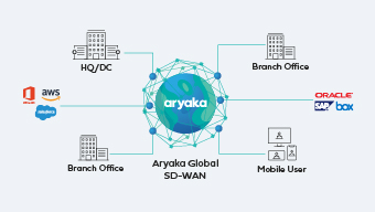 Aryaka Global SD-WAN Company Brief