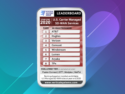 Aryaka recognized in Vertical Systems Group’s Global Provider Carrier Managed SD-WAN Leaderboard