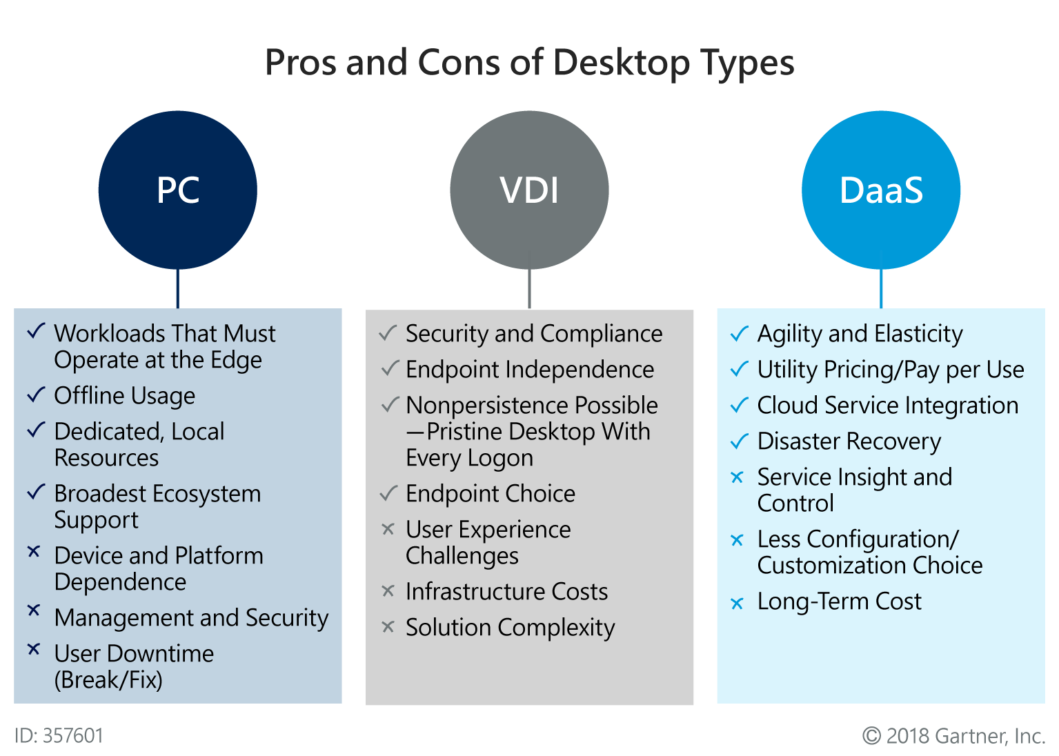 PC vs VDI vs DaaS