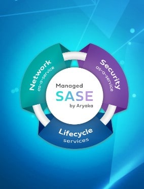 Managed SASE Solutions