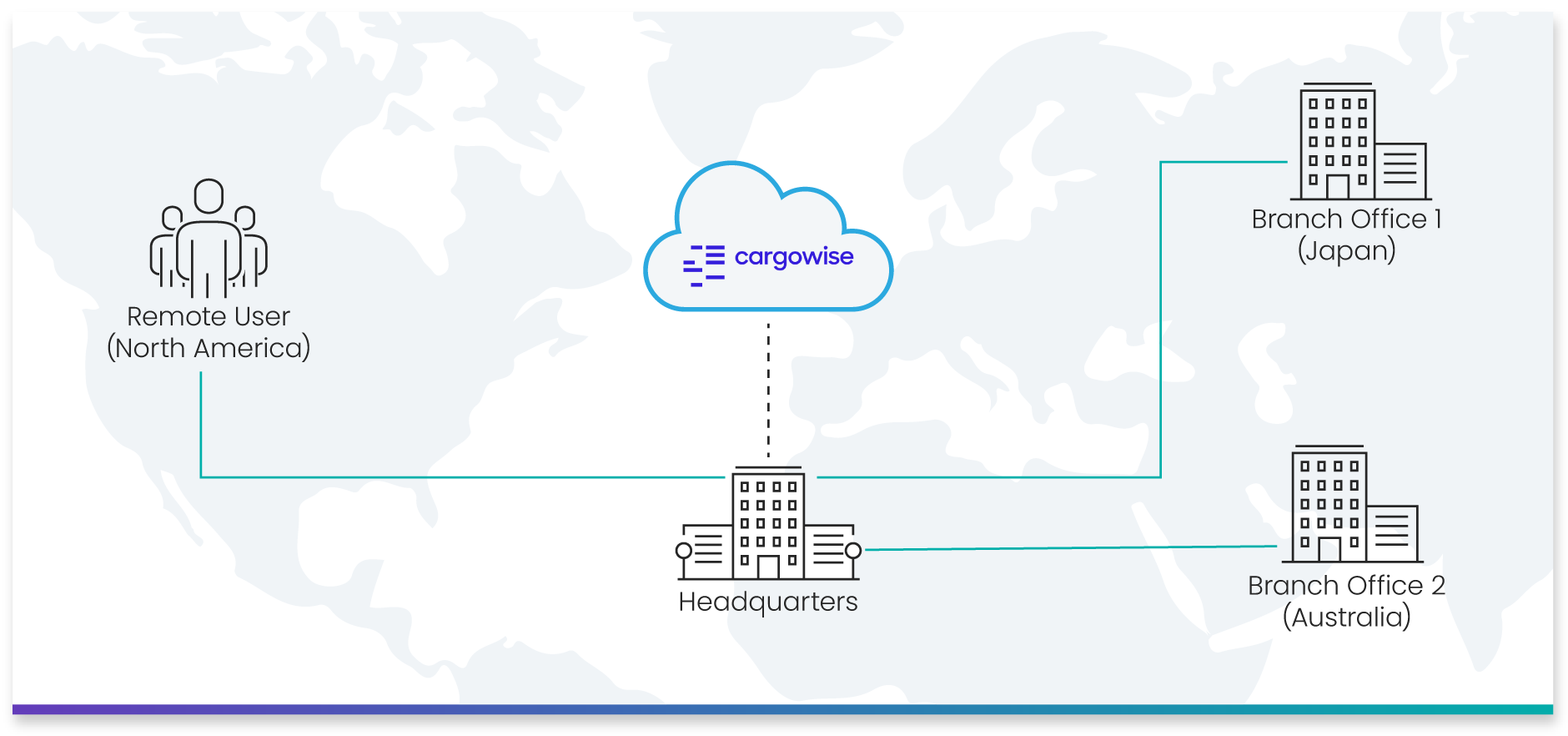 CargoWise on legacy WAN