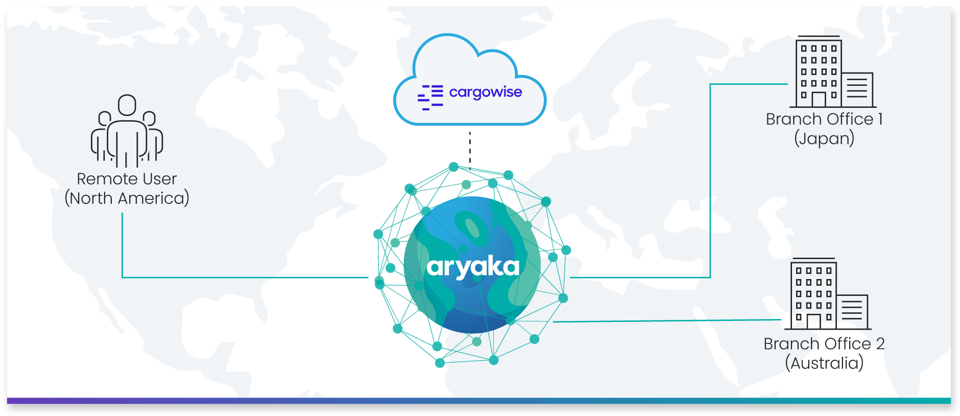 CargoWise on SD-WAN