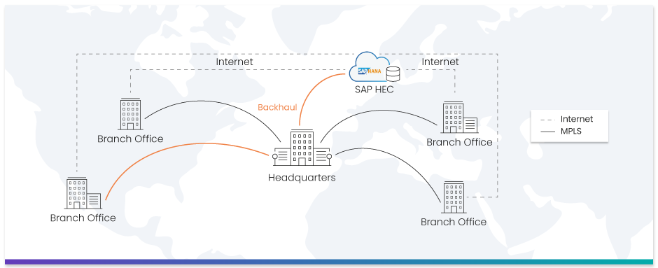 Traditional SAP HEC connectivity