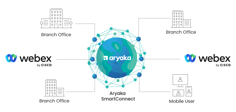 CISCO WebEx with Aryaka’s global private network