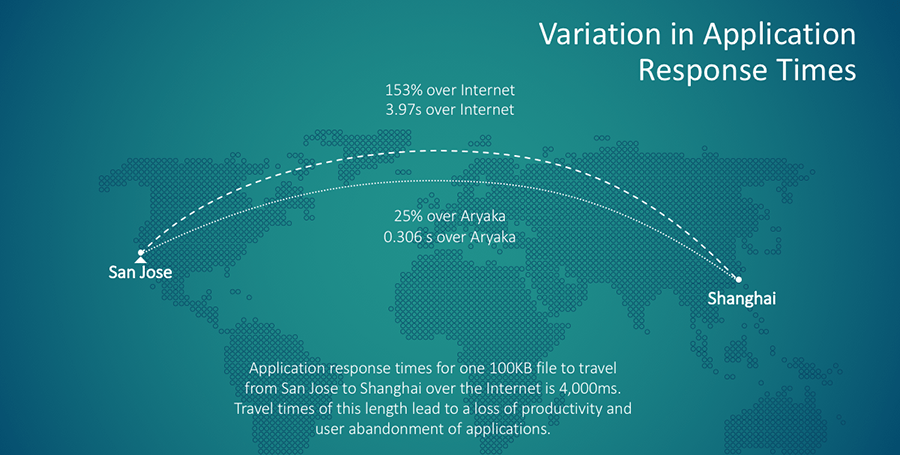 Variation in Application Response Time in APAC