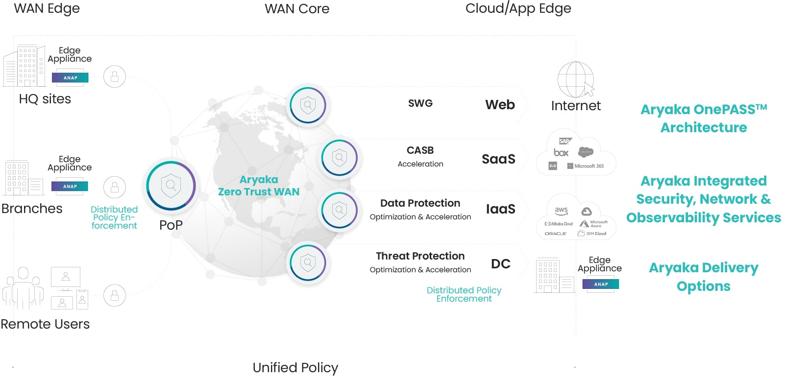 zero trust wan