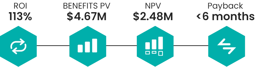 Discover the Real ROI Behind Your Network Transformation