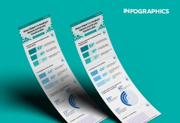 State of Networking & Security TechScore Insights Survey Report 2025