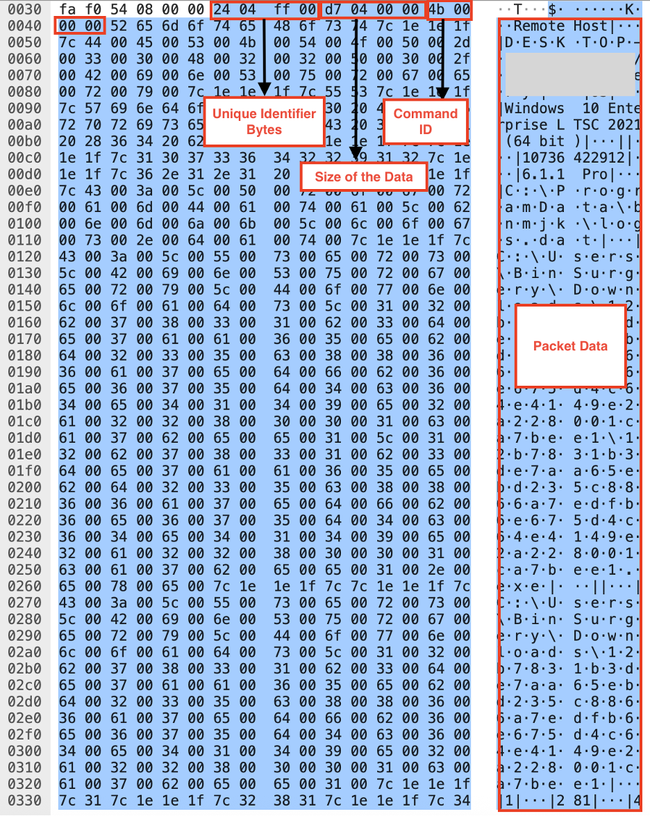 注册受害者设备的初始数据包