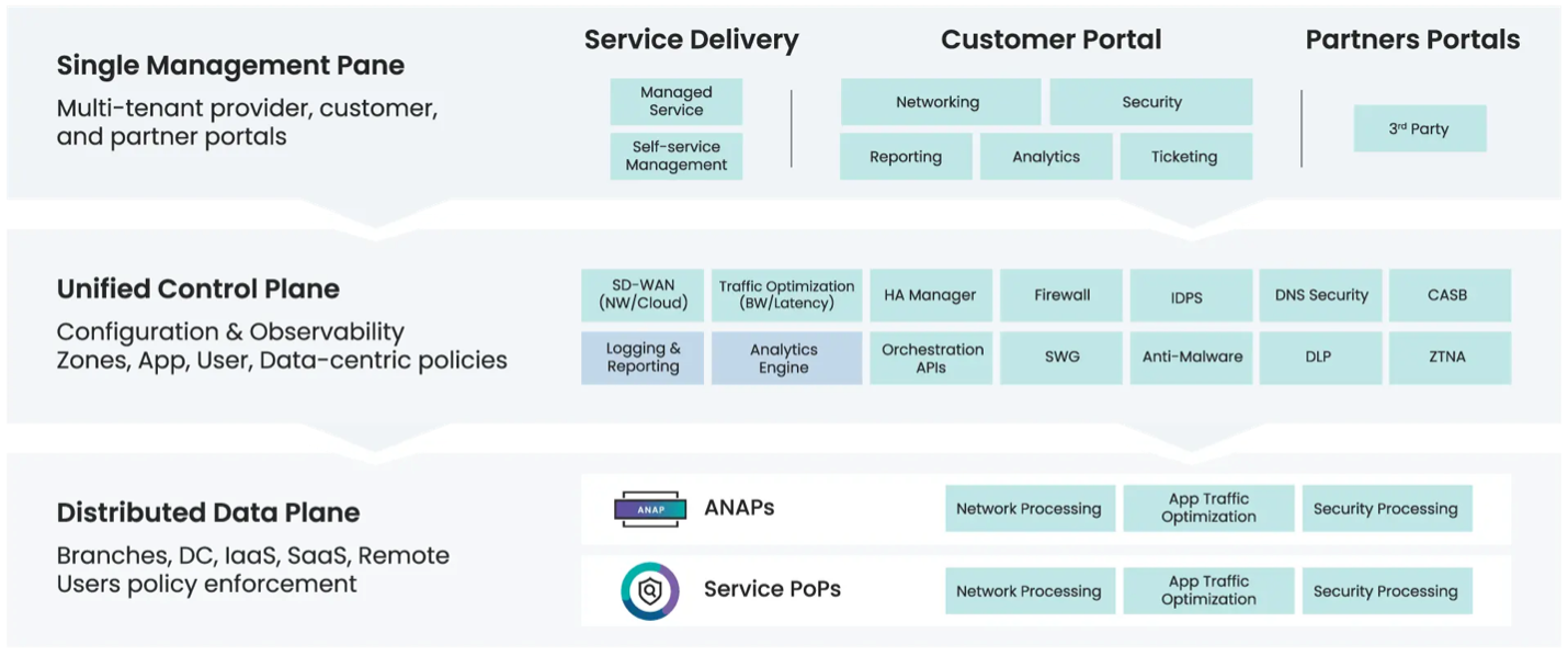 2025 年统一 SASE 终极指南