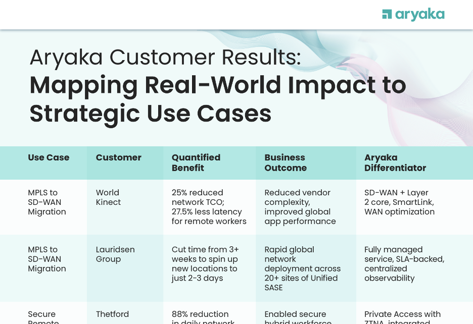 Aryaka Customer Results