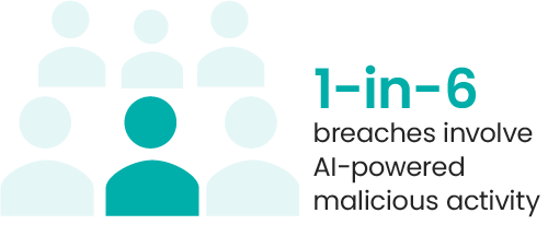 AI-driven attacks are on the rise