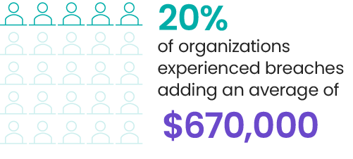 Shadow AI is a growing risk