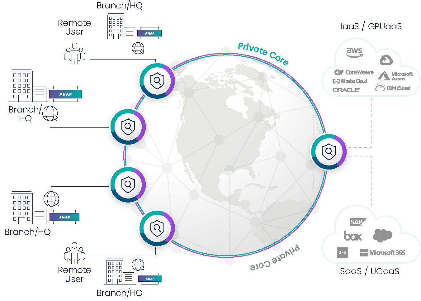 sdwan solution diagram