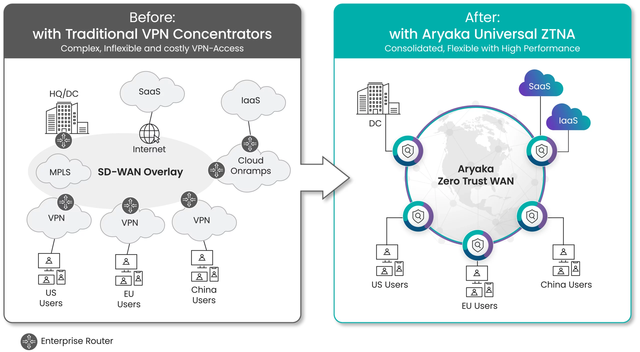 secure remote access diagram scaled