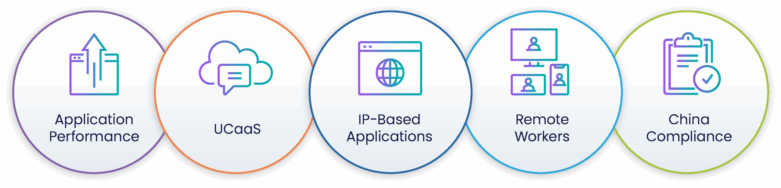 Enterprise Application Performance scaled