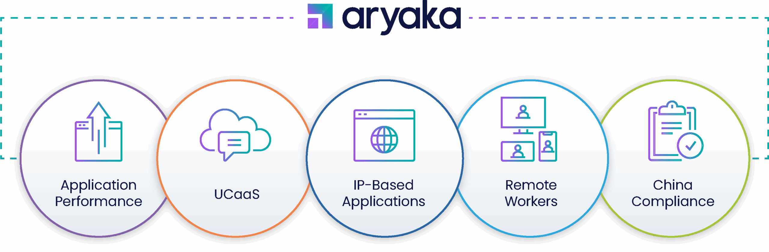 The Aryaka Solution scaled