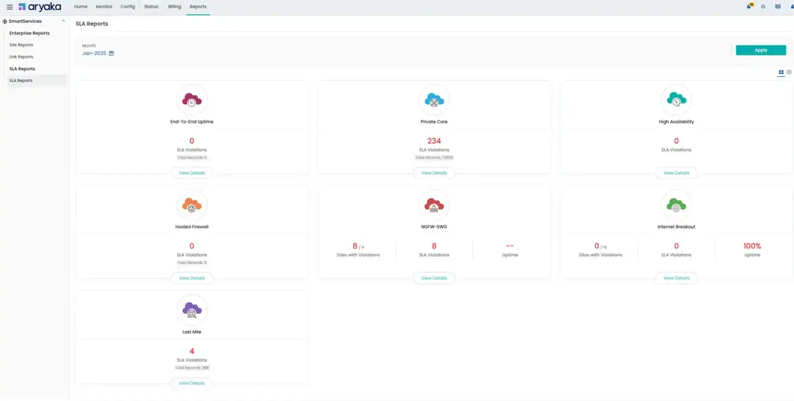 MyAryaka-SLA-Reports-Dashboard