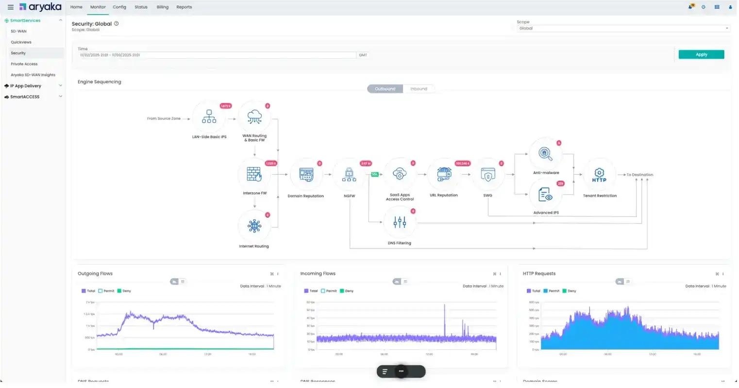 MyAryaka-Security-Global-Dashboard