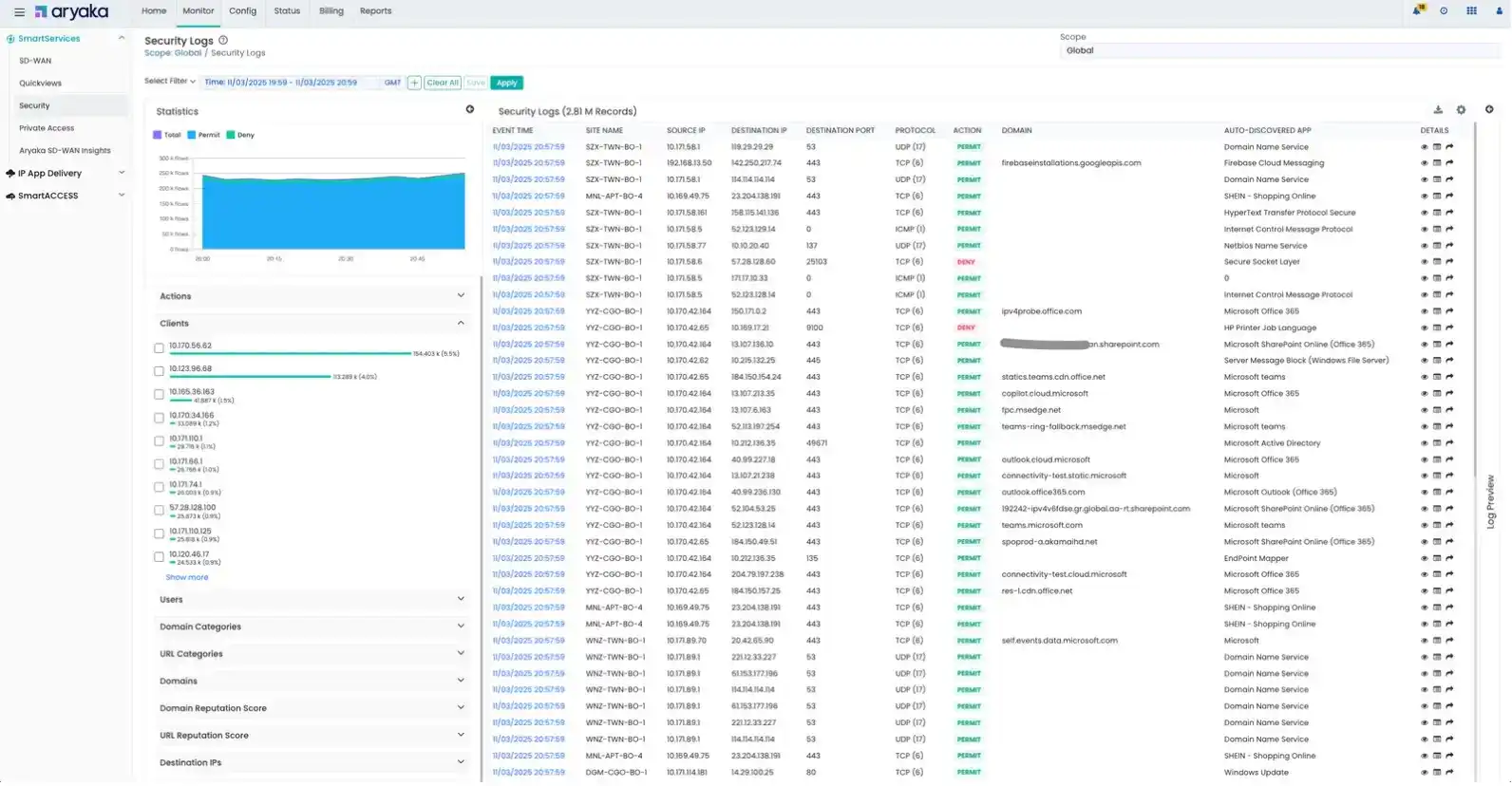 MyAryaka-Security-Logs-Dashboard