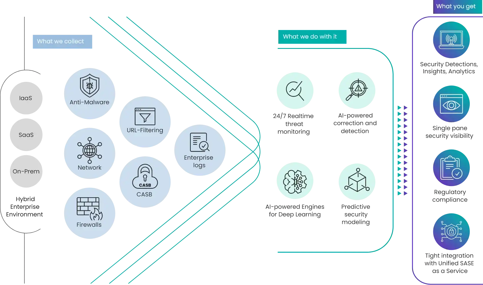 Translating Data into Security Insights