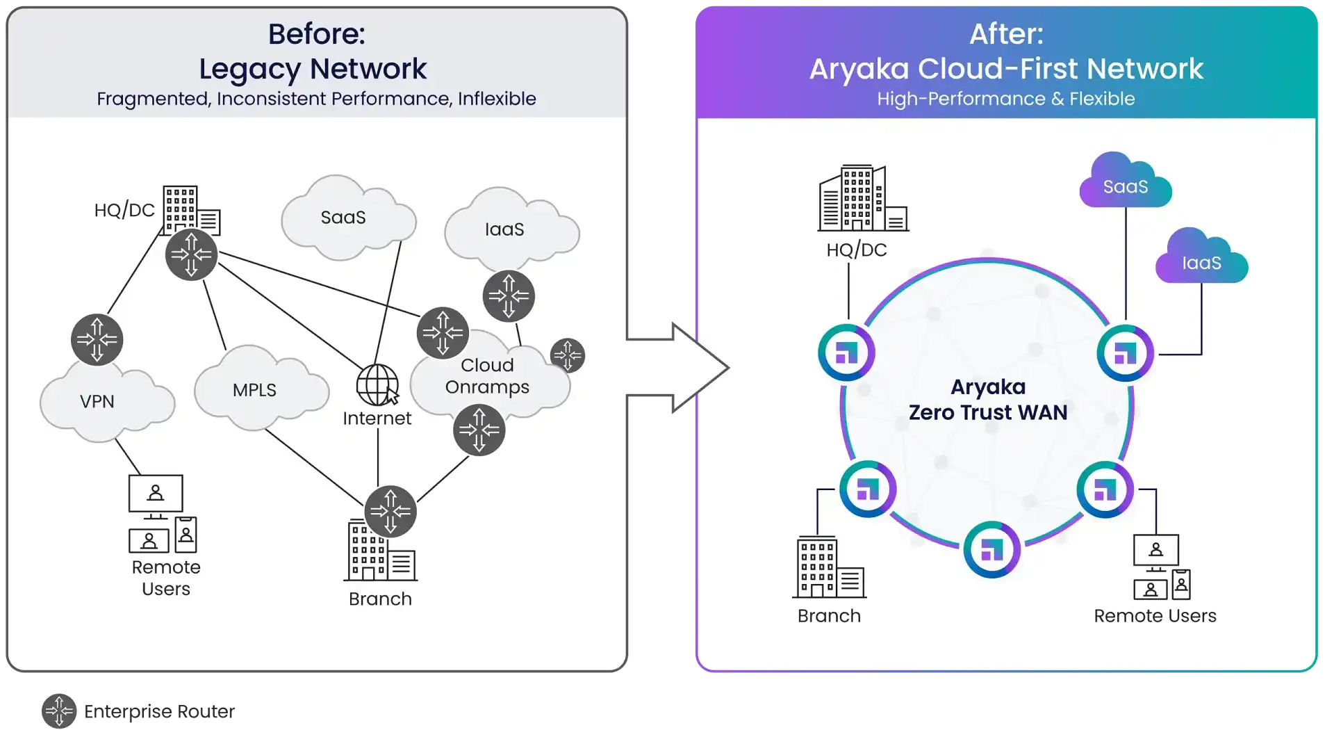 Aryaka offers global connectivity across geographies